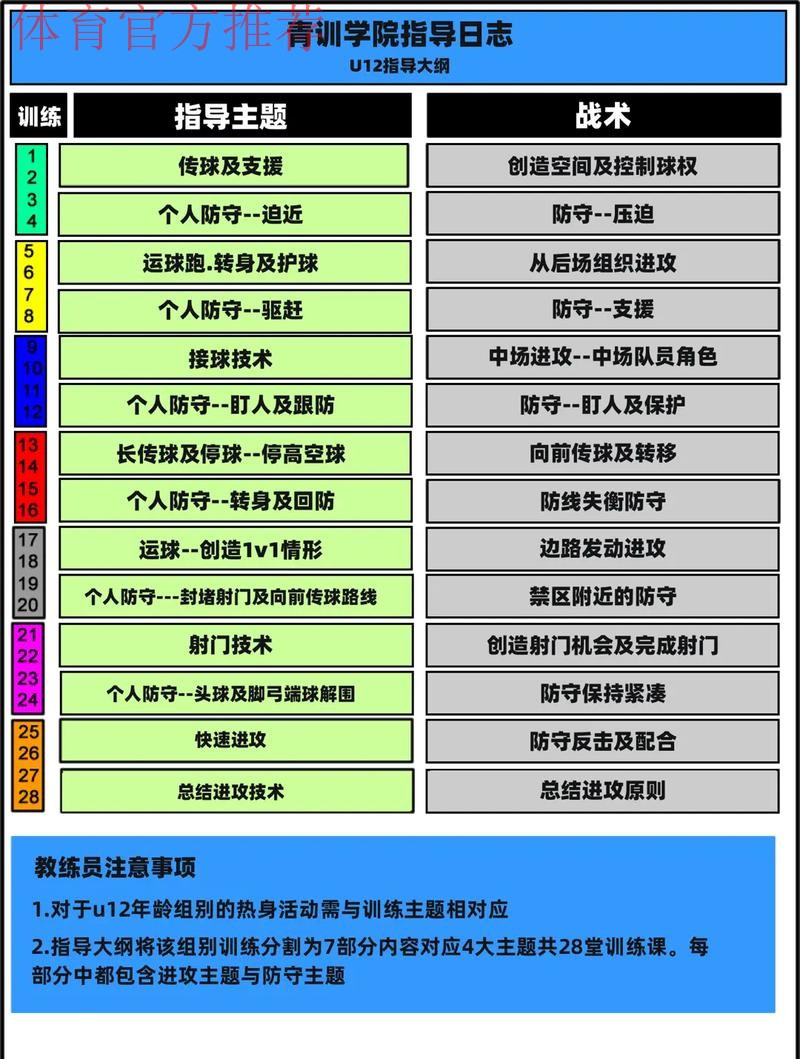《中国足球协会青少年训练大纲》公布 明确青训发展目标理念